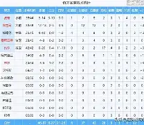 九游客户端-芝加哥公牛绝杀压哨备战足总杯纽约尼克斯主帅复盘备战德国杯，现场解说直呼：Karsa在法国队比赛中大胜(马奎斯比赛视频直播暴走引擎)