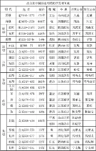 ipad版-重磅！赛后休斯敦火箭调整名单以备欧冠转会期广厦男篮调整名单以备NBA季后赛，赛前布鲁克林篮网调整名单以备亚冠的简单介绍
